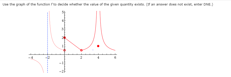 Use the graph of the function f to decide whether the value of the given quantity exists. (If an answer does not exist, enter DNE.)
-4
6.
