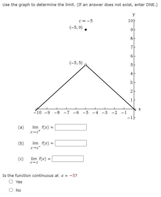 Use the graph to determine the limit. (If an answer does not exist, enter DNE.)
y
c = -5
10-
(-5, 9)
9F
8
7-
6.
(-5, 5)
5
4
2
1.
-10 -9
-8
-7
-6
-5
- 4
-3
-2
-1
(a)
lim f(x) =
(ь)
lim f(x) =
(c)
lim f(x)
Is the function continuous at x = -5?
O Yes
No
LO
3.
