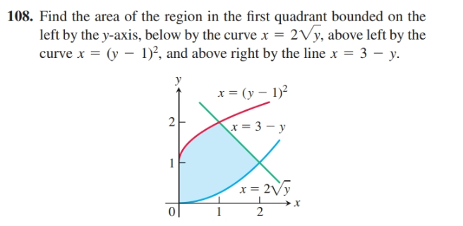 108. Find the area of the region in the first quadrant bounded on the
left by the y-axis, below by the curve x = 2Vy, above left by the
curve x = (y – 1)², and above right by the line x = 3 – y.
y
x = (y – 1)?
2
x = 3 – y
1
x = 2Vy
0|
2
