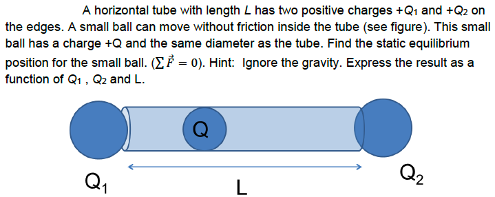 A horizontal tube with length L has two positive charges +Q1 and +Q2 on
the edges. A small ball can move without friction inside the tube (see figure). This small
ball has a charge +Q and the same diameter as the tube. Find the static equilibrium
position for the small ball. (EF = 0). Hint: Ignore the gravity. Express the result as a
function of Q1 , Q2 and L.
Q2
Q,
L

