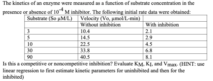 The kinetics of an enzyme were measured as a function of substrate concentration in the
presence or absence of 10-4 M inhibitor. The following initial rate data were obtained:
Substrate (So µM/L)
3
5
Velocity (Vo, µmol/L-min)
Without inhibition
10
30
90
10.4
14.5
4.5
6.8
8.1
Is this a competitive or noncompetitive inhibition? Evaluate KM, KI, and Vmax. (HINT: use
linear regression to first estimate kinetic parameters for uninhibited and then for the
inhibited)
With inhibition
2.1
2.9
22.5
33.8
40.5