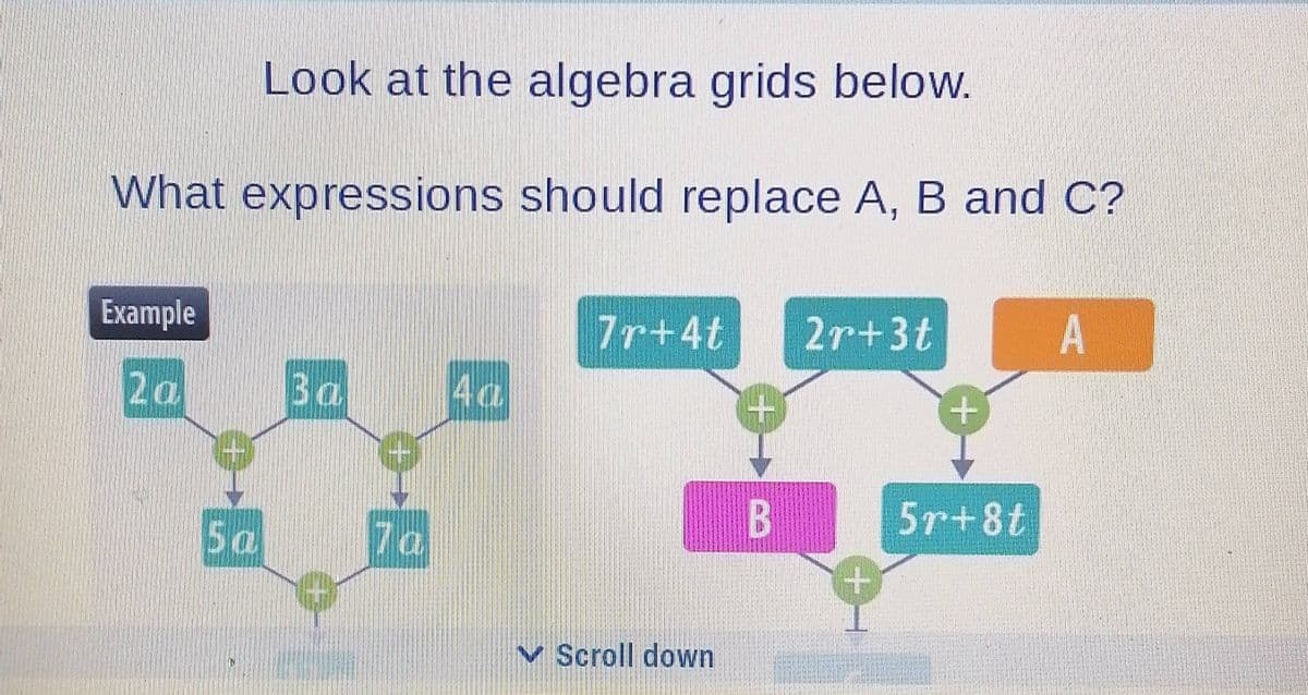 Look at the algebra grids below.
What expressions should replace A, B and C?
Example
7r+4t
2r+3t
A
2a
Ba
4a
5 a
7a
Scroll down
B
+
+
5r+8t