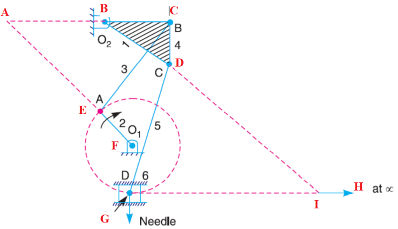 В
|C
A
O2
4
3.
A
E
201
F
H at c
D/ 6
I
G
Needle
