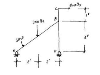 30olbs
200 lbt
Strut
