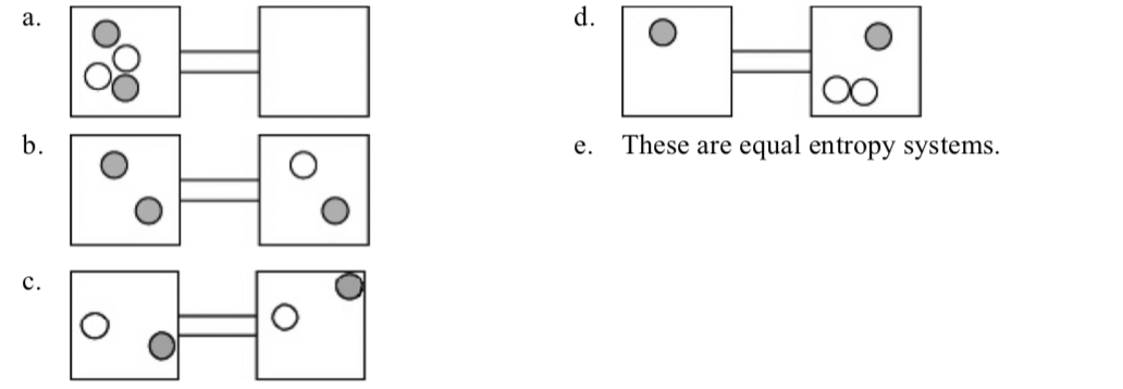 a.
b.
e.
These are
equal entropy systems.
