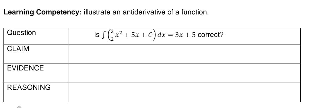 Learning Competency: illustrate an antiderivative of a function.
Question
Is S (x² + 5x +c) dx = 3x + 5 correct?
CLAIM
EVIDENCE
REASONING
