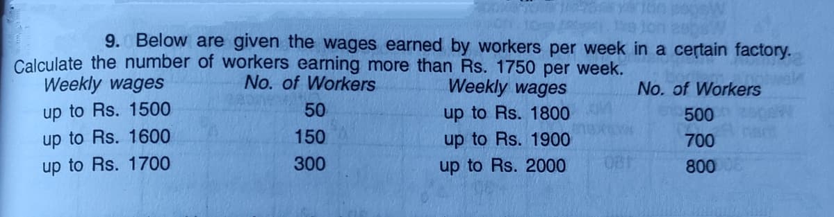 9. Below are given the wages earned by workers per week in a certain factory.
Calculate the number of workers earning more than Rs. 1750 per week.
No. of Workers
Weekly wages
Weekly wages
No. of Workers
up to Rs. 1500
up to Rs. 1600
up to Rs. 1700
50
up to Rs. 1800
500
150
up to Rs. 1900
700
300
up to Rs. 2000
800
