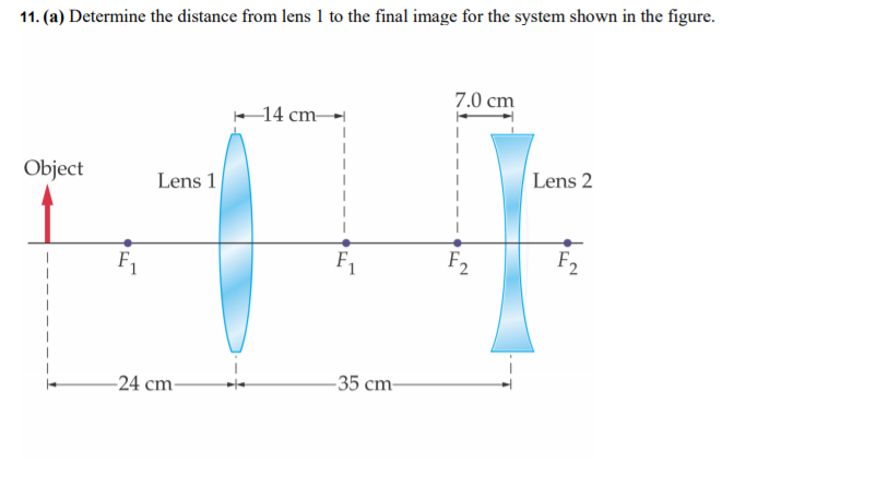 11. (a) Determine the distance from lens 1 to the final image for the system shown in the figure.
7.0 cm
-14 cm→
Object
Lens 2
Lens 1
F1
F1
F2
F2
-24 cm-
-35 cm-

