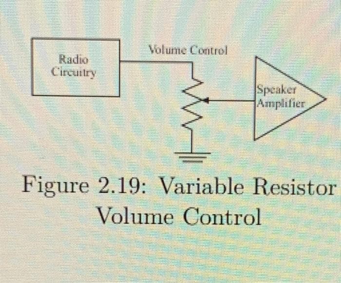 Volume Control
Radio
Circuitry
Speaker
Amplifier
Figure 2.19: Variable Resistor
Volume Control
