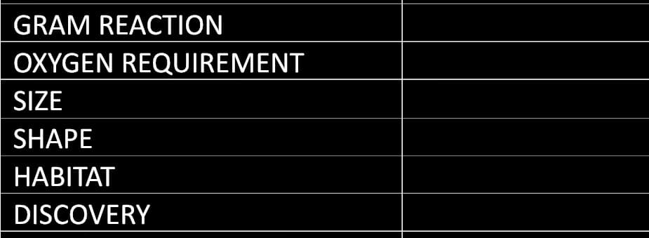 GRAM REACTION
OXYGEN REQUIREMENT
SIZE
SHAPE
HABITAT
DISCOVERY