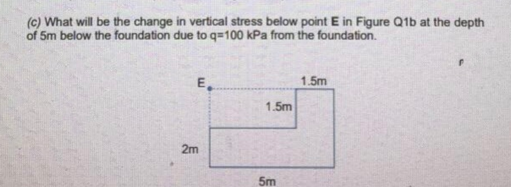 (c) What will be the change in vertical stress below point E in Figure Q1b at the depth
of 5m below the foundation due to q=100 kPa from the foundation.
E.
1.5m
1.5m
2m
5m
