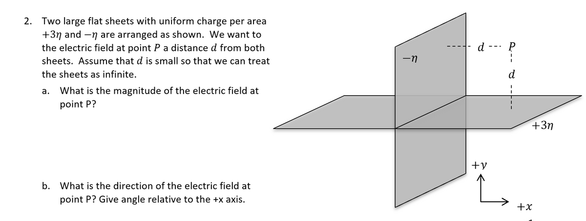 2. Two large flat sheets with uniform charge per area
+3n and -n are arranged as shown. We want to
the electric field at point P a distance d from both
d --- P
sheets. Assume that d is small so that we can treat
-n
the sheets as infinite.
d
a.
What is the magnitude of the electric field at
point P?
+3n
+y
b. What is the direction of the electric field at
point P? Give angle relative to the +x axis.
+x
