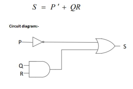 S = P'+ QR
Circuit diagram:-
P
R-
