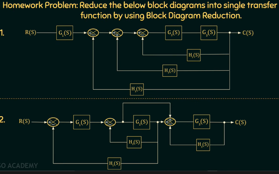 Homework Problem: Reduce the below block diagrams into single transfer
function by using Block Diagram Reduction.
1.
R(S)
G,(S)
G_(S)
G,(S)
C(S)
H¸(S)
H,(S)
H(S)
2.
R(S)
|G,(S)
G.(S)
G,(S)
- C(S)
H,(S)
H(S)
SO ACADEMY
H,(S);
