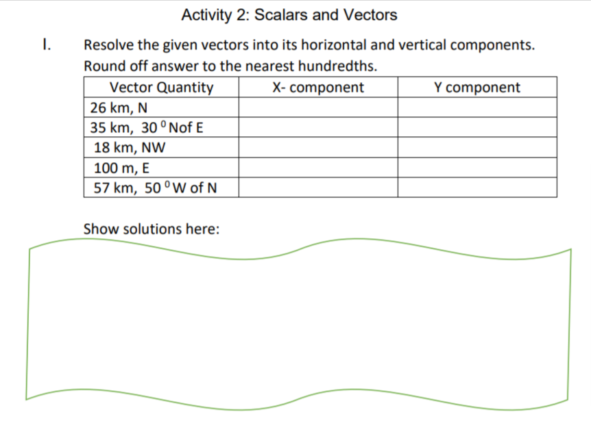 Activity 2: Scalars and Vectors
I.
Resolve the given vectors into its horizontal and vertical components.
Round off answer to the nearest hundredths.
Vector Quantity
X- component
Y component
26 km, N
35 km, 30°Nof E
18 km, NW
100 m, E
57 km, 50 °W of N
Show solutions here:
