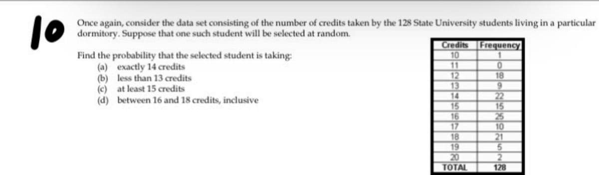 10
Once again, consider the data set consisting of the number of credits taken by the 128 State University students living in a particular
dormitory. Suppose that one such student will be selected at random.
Find the probability that the selected student is taking:
(a)
exactly 14 credits
(b)
less than 13 credits
(c) at least 15 credits
(d)
between 16 and 18 credits, inclusive
Credits
10
11
12
13
14
15
16
17
18
19
20
TOTAL
Frequency
1
0
18
9
22
15
25
10
21
5
2
128
