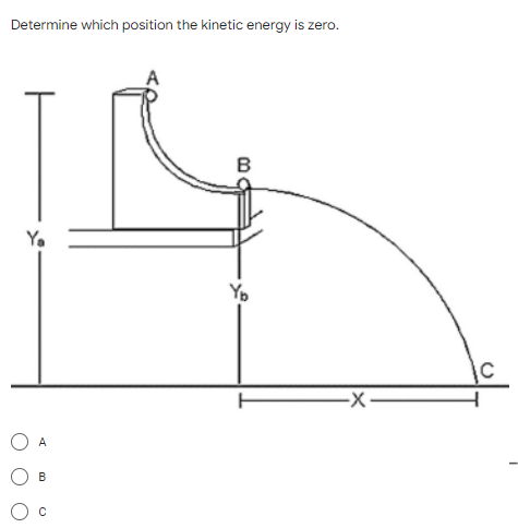 Determine which position the kinetic energy is zero.
B
Ya
Yo
-X-
A
B
