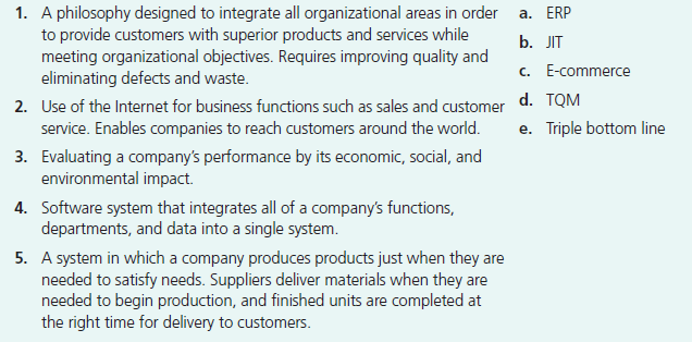 1. A philosophy designed to integrate all organizational areas in order
to provide customers with superior products and services while
meeting organizational objectives. Requires improving quality and
eliminating defects and waste.
a. ERP
b. JIT
c. E-commerce
2. Use of the Internet for business functions such as sales and customer d. TQM
service. Enables companies to reach customers around the world.
e. Triple bottom line
3. Evaluating a company's performance by its economic, social, and
environmental impact.
4. Software system that integrates all of a company's functions,
departments, and data into a single system.
5. A system in which a company produces products just when they are
needed to satisfy needs. Suppliers deliver materials when they are
needed to begin production, and finished units are completed
the right time for delivery to customers.
