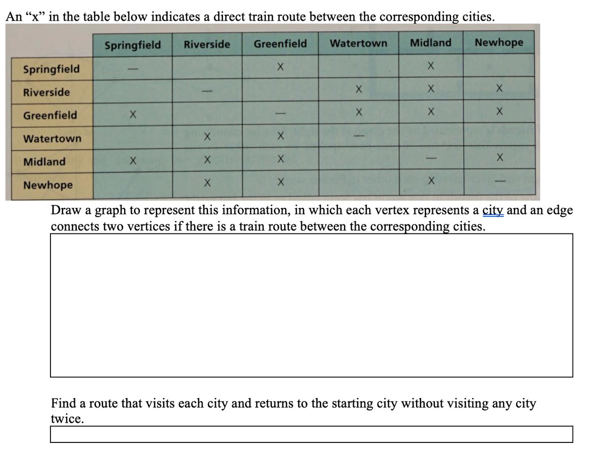 An "x" in the table below indicates a direct train route between the corresponding cities.
Springfield Riverside
Watertown Midland Newhope
X
X
X
Springfield
Riverside
Greenfield
Watertown
Midland
Newhope
X
X
-
X
X
X
Greenfield
X
X
X
X
X
X
X
X
X
X
Draw a graph to represent this information, in which each vertex represents a city and an edge
connects two vertices if there is a train route between the corresponding cities.
Find a route that visits each city and returns to the starting city without visiting any city
twice.