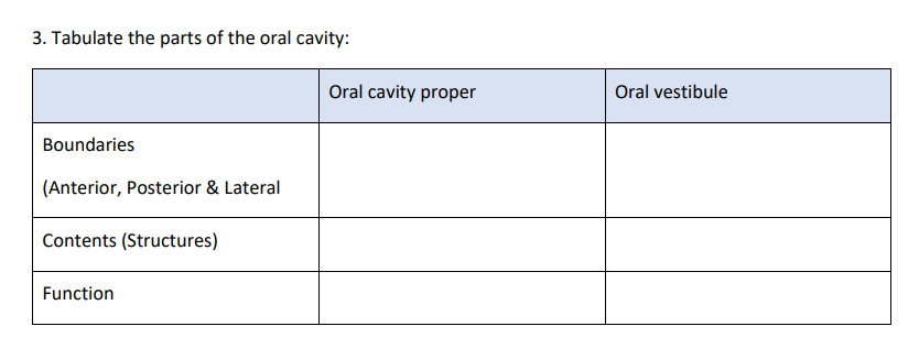 3. Tabulate the parts of the oral cavity:
Boundaries
(Anterior, Posterior & Lateral
Contents (Structures)
Function
Oral cavity proper
Oral vestibule