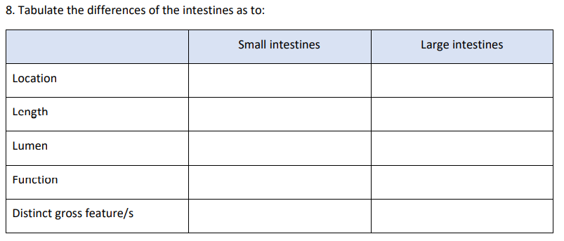 8. Tabulate the differences of the intestines as to:
Location
Length
Lumen
Function
Distinct gross feature/s
Small intestines
Large intestines