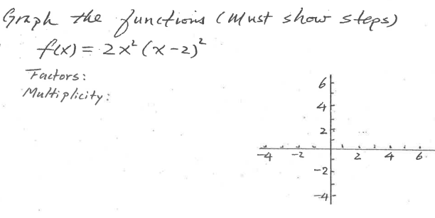 Graph the functiona (ulust show steps)
fix) = 2x (x -2)*
Factors:
Multiplicity:
4
4
-2
