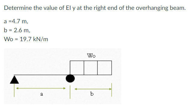 Determine the value of El y at the right end of the overhanging beam.
a =4.7 m,
b = 2.6 m,
Wo = 19.7 kN/m
a
Wo
b
