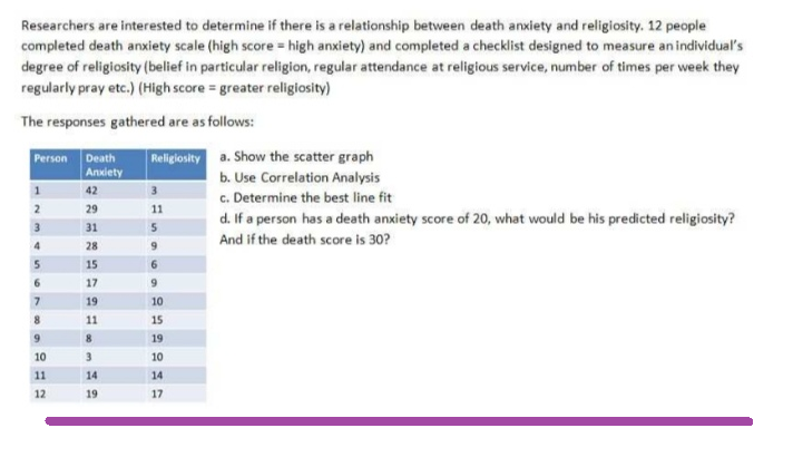 Researchers are interested to determine if there is a relationship between death anxiety and religiosity. 12 people
completed death anxiety scale (high score = high anxiety) and completed a checklist designed to measure an individual's
degree of religiosity (belief in particular religion, regular attendance at religious service, number of times per week they
regularly pray etc.) (High score = greater religiosity)
The responses gathered are as follows:
Religiosity
Person Death
Anxiety
1
2
3
4
5
7
8
9
10
11
12
42
29
31
28
15
17
19
11
8
3
14
19
3
11
5
9
6
9
10
15
19
10
14
17
a. Show the scatter graph
b. Use Correlation Analysis
c. Determine the best line fit
d. If a person has a death anxiety score of 20, what would be his predicted religiosity?
And if the death score is 30?