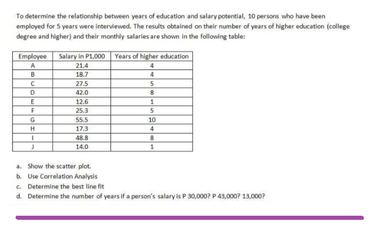 To determine the relationship between years of education and salary potential, 10 persons who have been
employed for 5 years were interviewed. The results obtained on their number of years of higher education (college
degree and higher) and their monthly salaries are shown in the following table:
Employee
A
B
C
D
E
F
G
H
I
J
Salary in P1,000 Years of higher education
21.4
4
18.7
4
27.5
5
42.0
8
12.6
25.3
55.5
17.3
48.8
14.0
1
5
10
4
8
1
a. Show the scatter plot.
b.
Use Correlation Analysis
c. Determine the best line fit
d. Determine the number of years if a person's salary is P 30,000? P 43,000? 13,000?