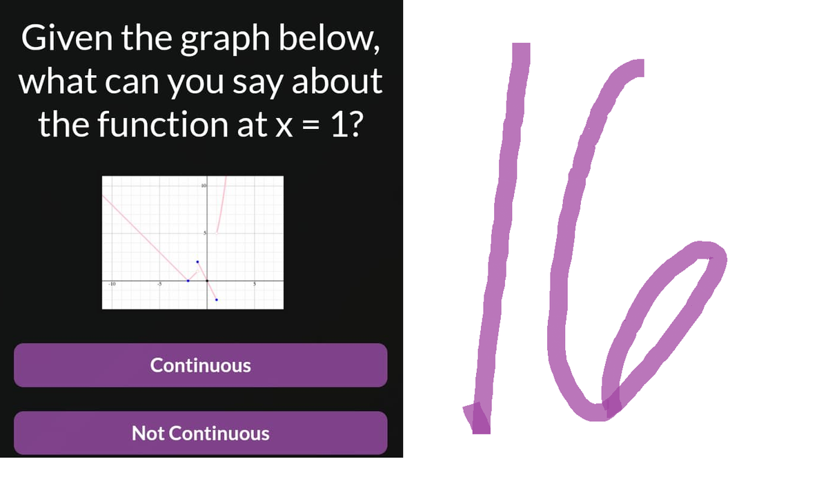 Given the graph below,
what can you say about
the function at x = 1?
Continuous
Not Continuous
16