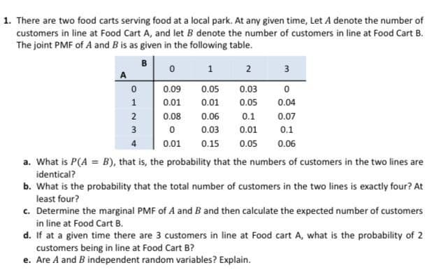 1. There are two food carts serving food at a local park. At any given time, Let A denote the number of
customers in line at Food Cart A, and let B denote the number of customers in line at Food Cart B.
The joint PMF of A and B is as given in the following table.
B
1 2 3
A
0.09
0.05
0.03
0.01
0.01
0.05
0.04
0.08
0.06
0.1
0.07
3
0.03
0.01
0.1
4.
0.01
0.15
0.05
0.06
a. What is P(A = B), that is, the probability that the numbers of customers in the two lines are
identical?
b. What is the probability that the total number of customers in the two lines is exactly four? At
least four?
c. Determine the marginal PMF of A and B and then calculate the expected number of customers
in line at Food Cart B.
d. If at a given time there are 3 customers in line at Food cart A, what is the probability of 2
customers being in line at Food Cart B?
e. Are A and B independent random variables? Explain.
