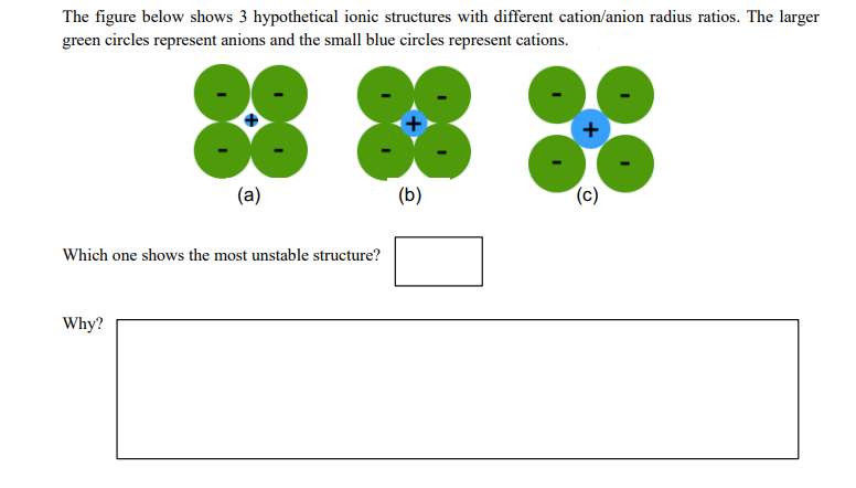 The figure below shows 3 hypothetical ionic structures with different cation/anion radius ratios. The larger
green circles represent anions and the small blue circles represent cations.
+
(a)
(b)
(c)
Which one shows the most unstable structure?
Why?
