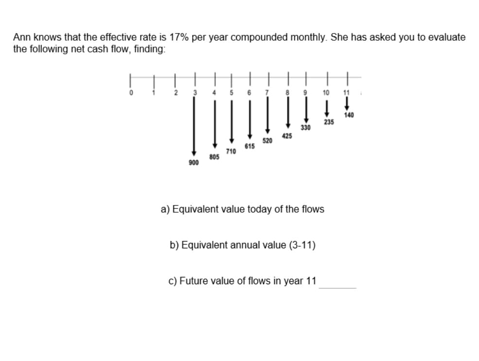 Ann knows that the effective rate is 17% per year compounded monthly. She has asked you to evaluate
the following net cash flow, finding:
1
2
3
5
6
8
9
10
11
140
235
330
425
520
615
710
805
900
a) Equivalent value today of the flows
b) Equivalent annual value (3-11)
c) Future value of flows in year 11
