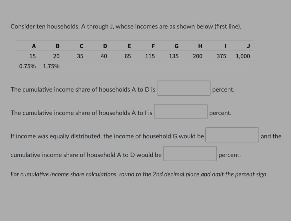 Consider ten households, A through J, whose incomes are as shown below (first line).
A
D
E
F
G
H
J
15
20
35
40
65
115
135
200
375
1,000
0.75%
1.75%
The cumulative income share of households A to D is
percent.
The cumulative income share of households A to I is
percent.
If income was equally distributed, the income of household G would be
and the
cumulative income share of household A to D would be
percent.
For cumulative income share calculations, round to the 2nd decimal place and omit the percent sign.
