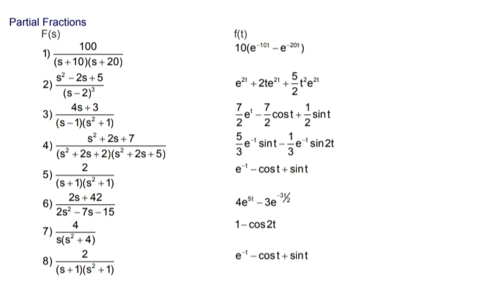 Partial Fractions
F(s)
f(t)
100
10(e 101 -e 201)
1)
(s+10)(s+ 20)
s? - 2s +5
2)
(s– 2)°
e + 2te? +te*
2
4s +3
7
3)
(s – 1)(s² +1)
- cost+- sint
2
2
s + 2s +7
e sint-e sin 2t
4)
(s² +2s + 2)(s² + 2s + 5)
e- cost+ sint
5)
(s+ 1)(s² +1)
2s + 42
6)
2s? – 7s – 15
4e" - Зе
4
1- cos 2t
7)
s(s² + 4)
e*- cost + sint
8)
(s + 1)(s² +1)
