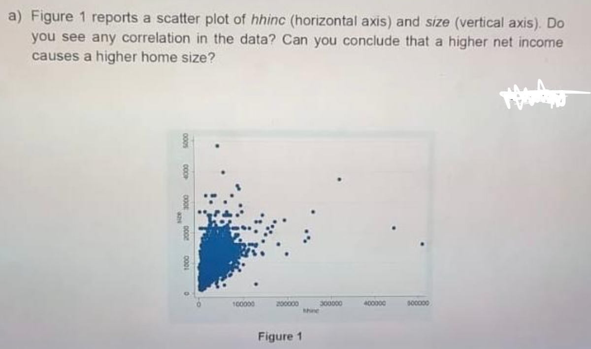 a) Figure 1 reports a scatter plot of hhinc (horizontal axis) and size (vertical axis). Do
you see any correlation in the data? Can you conclude that a higher net income
causes a higher home size?
300000
nhine
100000
200000
400000
Figure 1
000s
COOP
D001

