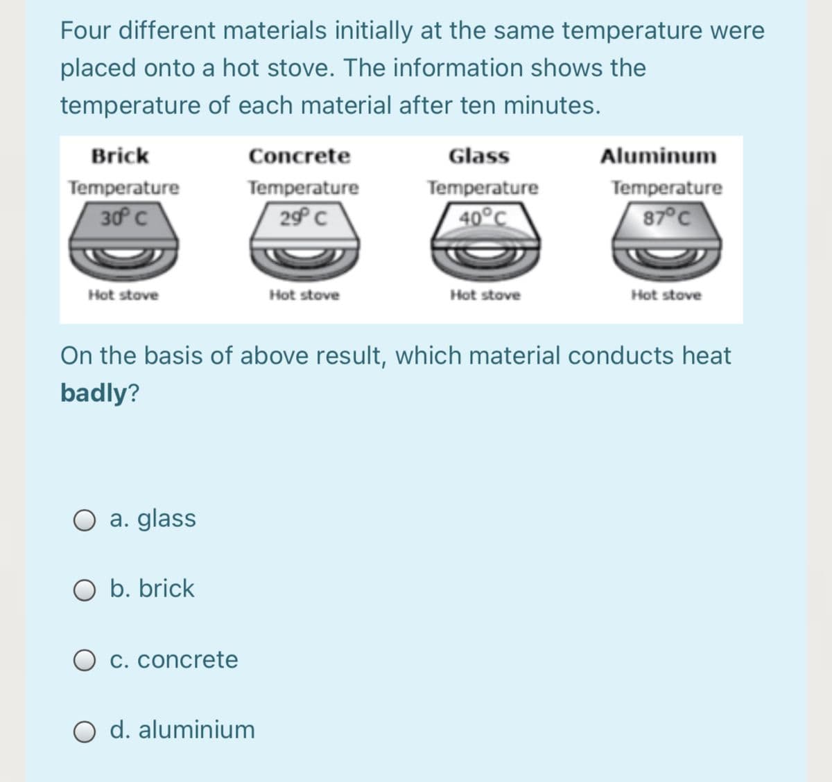 Four different materials initially at the same temperature were
placed onto a hot stove. The information shows the
temperature of each material after ten minutes.
Brick
Concrete
Glass
Aluminum
Temperature
Temperature
Temperature
Temperature
30 C
29 C
40°C
87°C
Hot stove
Hot stove
Hot stove
Hot stove
On the basis of above result, which material conducts heat
badly?
O a. glass
O b. brick
O c. concrete
O d. aluminium
