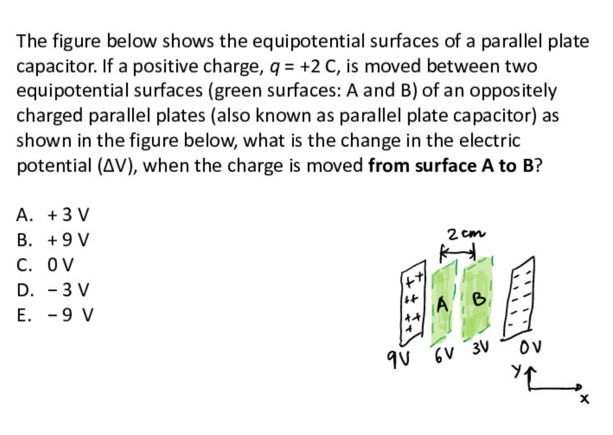 The figure below shows the equipotential surfaces of a parallel plate
capacitor. If a positive charge, q = +2 C, is moved between two
equipotential surfaces (green surfaces: A and B) of an oppositely
charged parallel plates (also known as parallel plate capacitor) as
shown in the figure below, what is the change in the electric
potential (AV), when the charge is moved from surface A to B?
A. +3 V
B. +9 V
2 cm
С. OV
D. - 3 V
E. -9 V
OV
