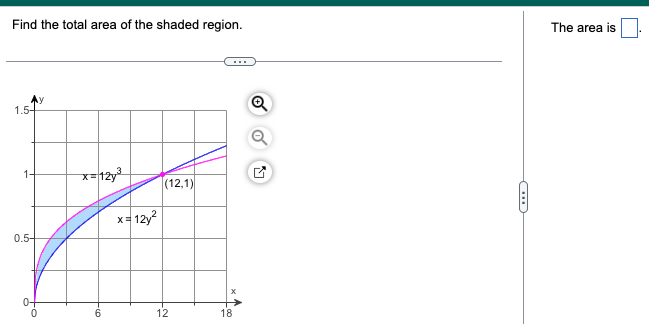 Find the total area of the shaded region.
1.5-
1
0.5
ó
3
x=12y³
-Co
6
x=12y²
(12,1)
12
X
18
Q
Q
C
The area is