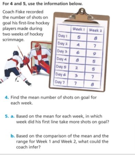For 4 and 5, use the information below.
Coach Fiske recorded
the number of shots on
goal his first-line hockey
players made during
two weeks of hockey
scrimmage.
Week Week 2
Day 1
5
8
Day 2
Day 3
Day 4
Day 5
2.
5
Day &
3.
Day 7
4. Find the mean number of shots on goal for
each week.
5. a. Based on the mean for each week, in which
week did his first line take more shots on goal?
b. Based on the comparison of the mean and the
range for Week 1 and Week 2, what could the
coach infer?
