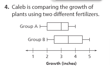 4. Caleb is comparing the growth of
plants using two different fertilizers.
Group A H
Group BH
1
2
3
4
5
Growth (inches)
