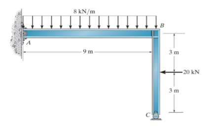 A
8 kN/m
9 m
B
3m
3m
20 kN