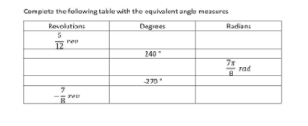 Complete the following table with the equivalent angle measures
Revolutions
Degrees
Radians
rev
12
240
rad
8.
270
rev
