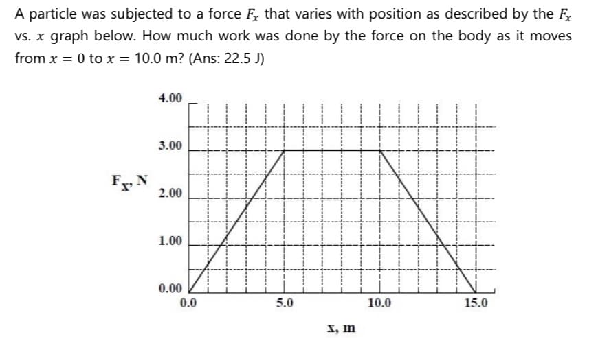 A particle was subjected to a force F, that varies with position as described by the F
vs. x graph below. How much work was done by the force on the body as it moves
from x = 0 to x = 10.0 m? (Ans: 22.5 J)
4.00
3.00
F N
2.00
1.00
0.00
0.0
5.0
10.0
15.0
х, т
