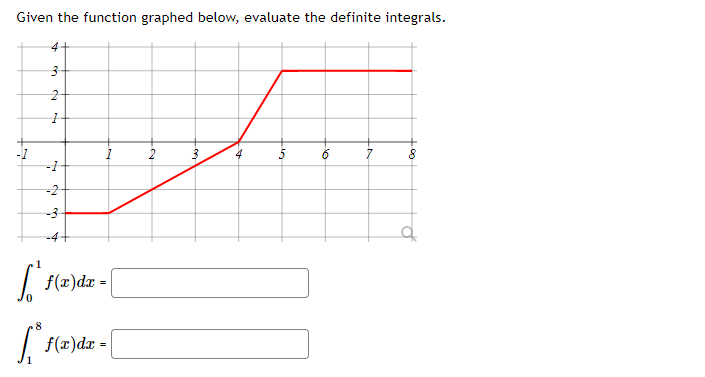 Given the function graphed below, evaluate the definite integrals.
4
2
-1
| f(x)dx -
| f(x)dx =
to
2.
