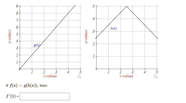 5+
8-
4
7-
6-
h(x)
3-
5
2
g(x)
3-
2-
1
2
3
x-values
3
x-values
5
If f(x) = g(h(x)), then
f'(1) =
2.
sənpa-d
y-values
