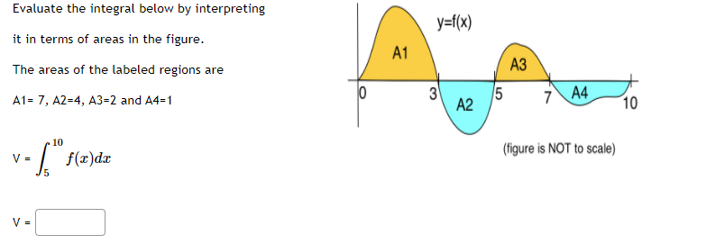 Evaluate the integral below by interpreting
y=f(x)
it in terms of areas in the figure.
A1
АЗ
The areas of the labeled regions are
3
5
7\A4
10
A1= 7, A2=4, A3=2 and A4=1
A2
10
(figure is NOT to scale)
| f(z)dz
V =
5
V =
