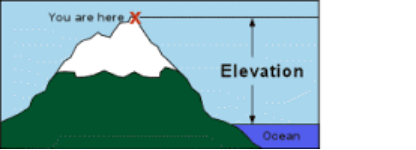 You are here -
Elevation
Ocean
