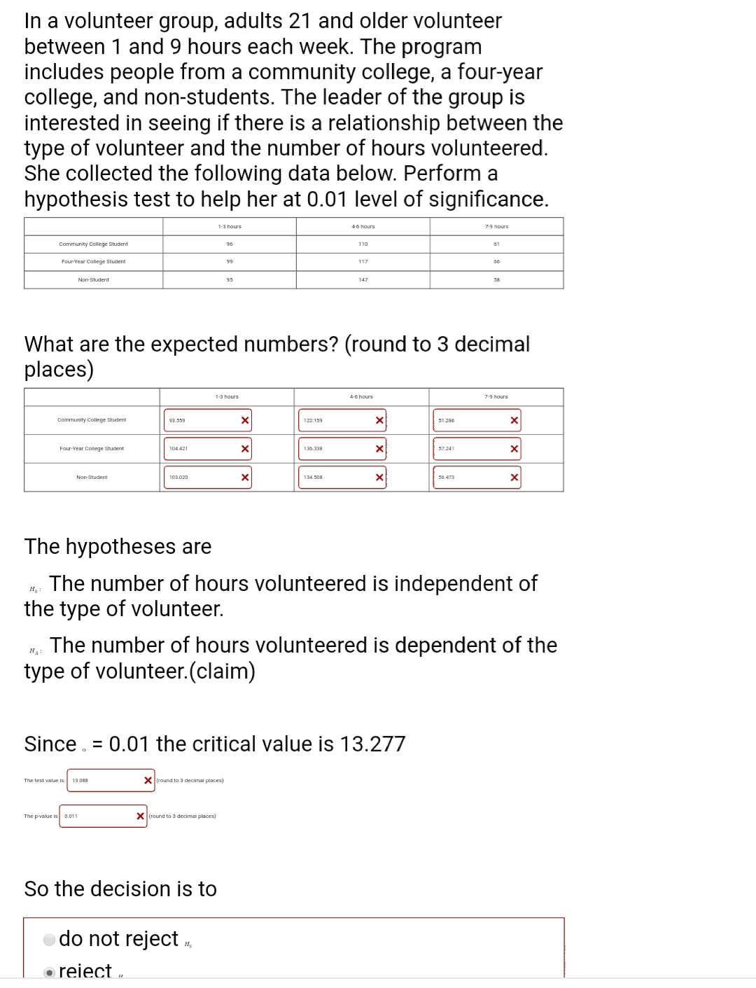 What are the expected numbers? (round to 3 decimal
places)
1a hours
4ehours
79 nours
Community College Student
93.59
122199
51.20
Four Year College Student
136
104 421
57241
Non-Student
103 020
1473
The hypotheses are
The number of hours volunteered is independent of
the type of volunteer.
The number of hours volunteered is dependent of the
type of volunteer.(claim)
Since. = 0.01 the critical value is 13.277
X round to 3 decimal places)
The test value is 13088
The pvalue is a.011
X (round to 3 decimai places)
So the decision is to
odo not reject ,
• reiect
