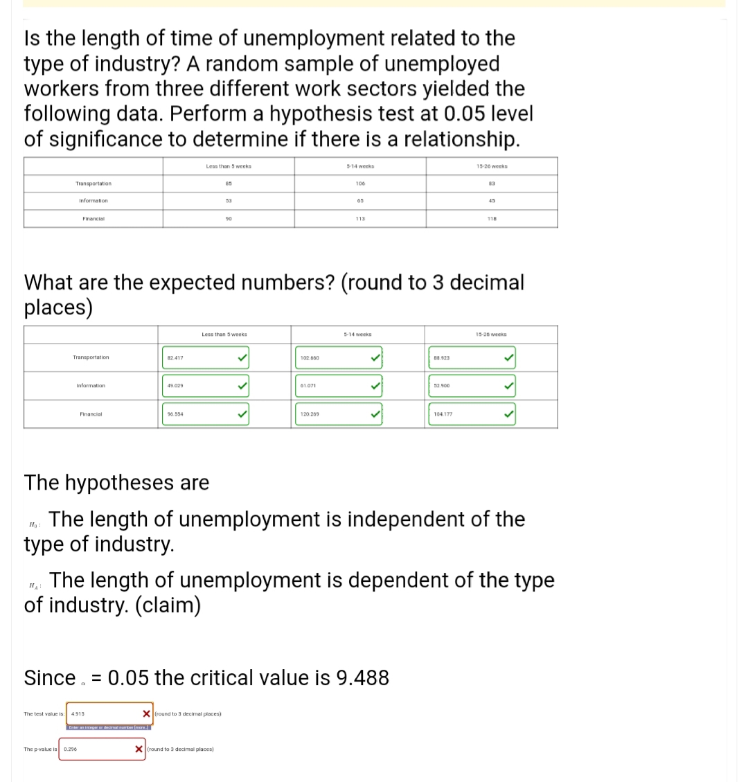 Is the length of time of unemployment related to the
type of industry? A random sample of unemployed
workers from three different work sectors yielded the
following data. Perform a hypothesis test at 0.05 level
of significance to determine if there is a relationship.
Less than 5 weeks
5-14 weeks
15-20 weeks
Transportation
85
100
83
Information
53
05
45
Financial
90
113
118
What are the expected numbers? (round to 3 decimal
places)
Less than 5 weeks
5-14 weeks
15-26 weeks
Transportation
2417
102 00
Information
49.029
01.071
Financial
90.554
120 269
104.177
The hypotheses are
The length of unemployment is independent of the
type of industry.
The length of unemployment is dependent of the type
of industry. (claim)
Since. = 0.05 the critical value is 9.488
%3D
The test value is
X round to 3 decimal places)
4.915
The pvalue is 0.290
X (round to 3 decimal places)
